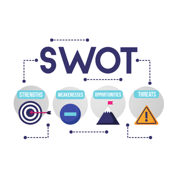 SWOT Analysis Survey Questions