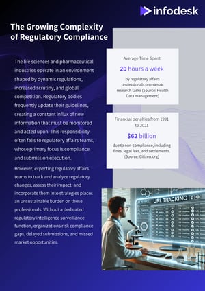 WhitePaper - Enhancing Regulatory Affairs with Regulatory Intelligence Surveillance